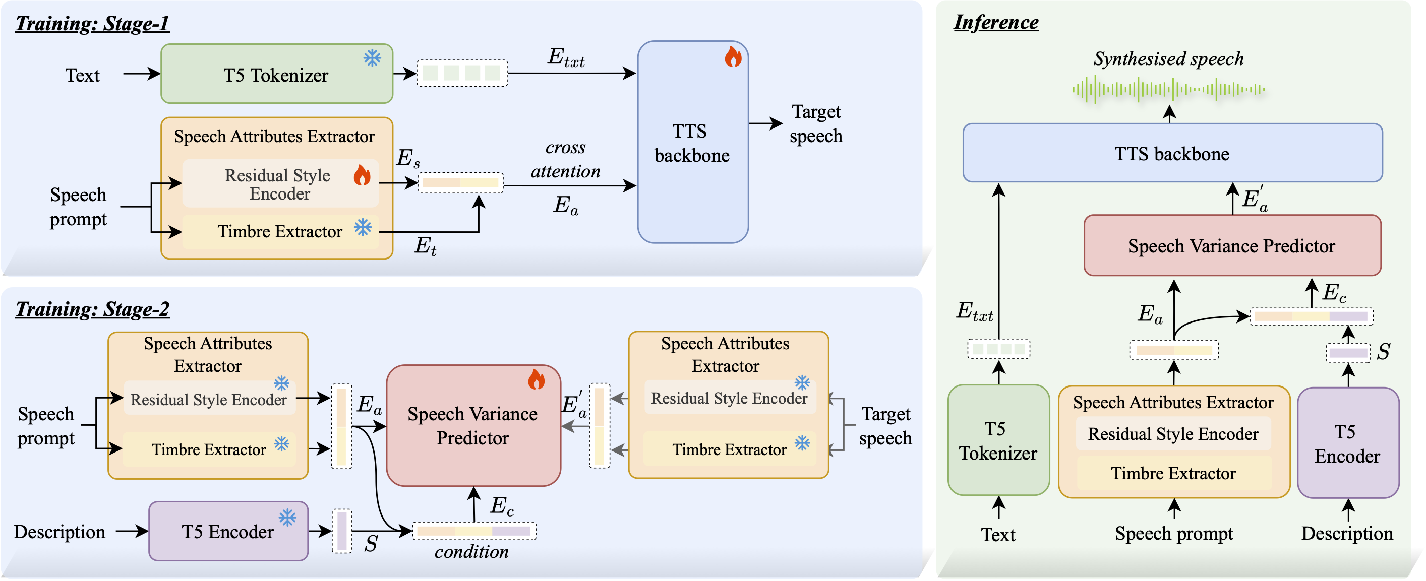 Method Diagram